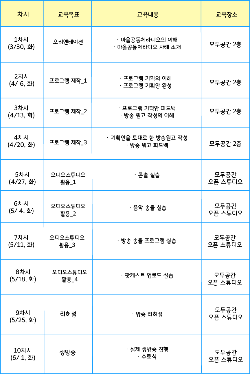 첨부이미지 2021workingmom_커리큘럼.png