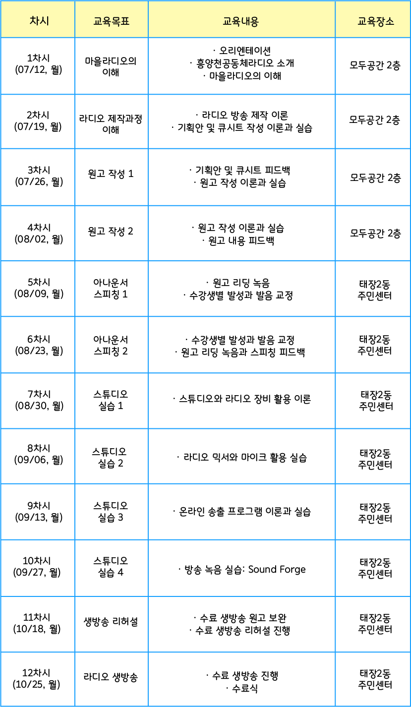 첨부이미지 흥양천커리큘럼.png