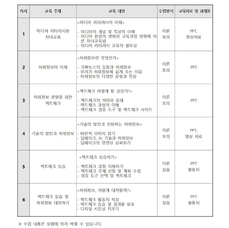 첨부이미지 2022팩트체크교육커리큘럼(업로드용).jpg