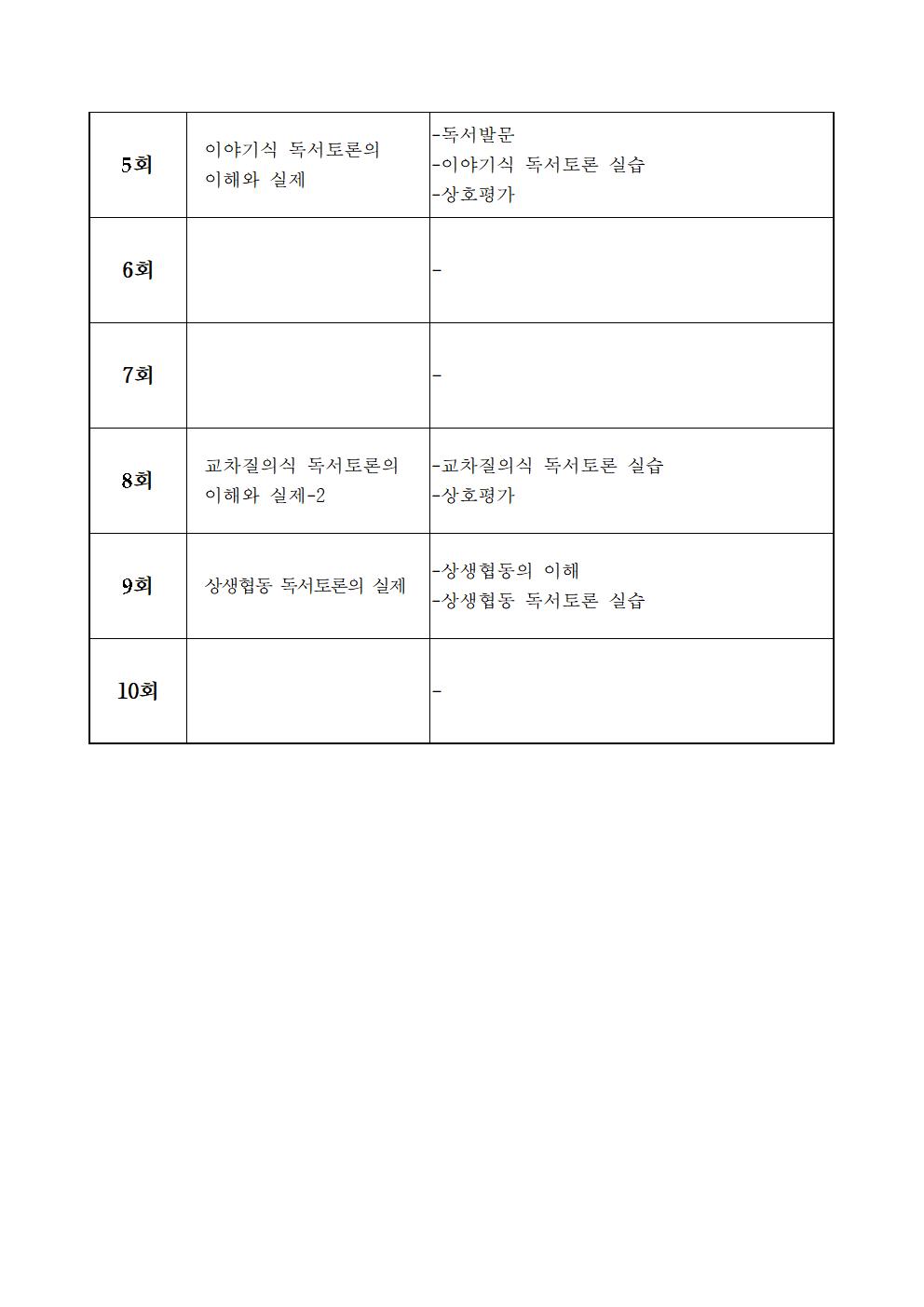 첨부이미지 23-원주시립-수업계획안(10회차)-임영규002.jpg