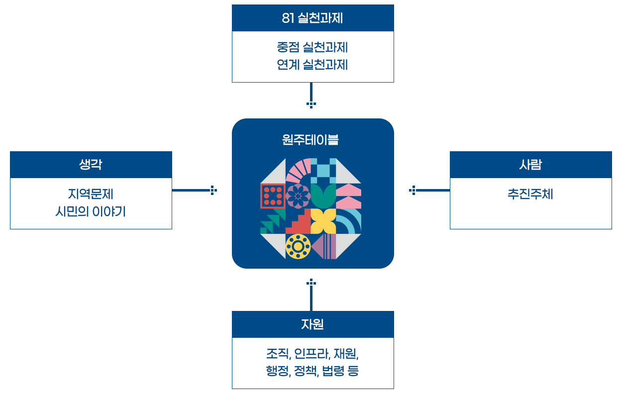 원주테이블